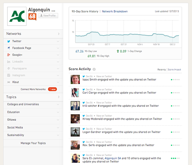 Klout