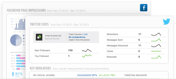 Sprout Social