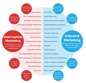 Moz-image-of-in-and-out-bound-mktg