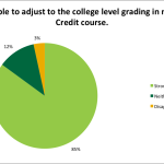 Evaluation/Assessment
