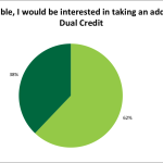 Interest in Returning