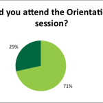 Attending Orientation