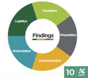 findings-graphic