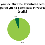 Helpfulness of Orientation