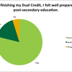 Post Secondary Preparation