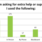 Preferred Support Method