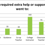Source of Extra Help