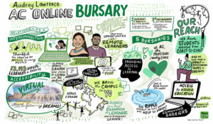 New AC Bursary for Online Learners!