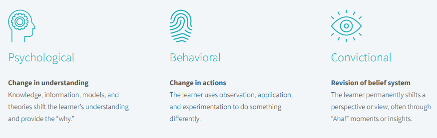 An example of data found in the 2017 LinkedIn Workplace Learning Report