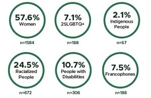 Diversity Snapshot infographic