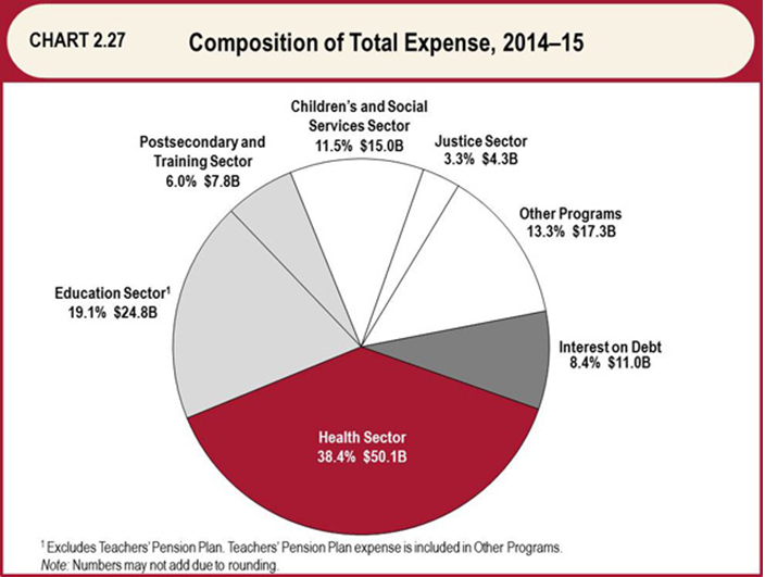 MinofFinance - Health care spending