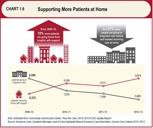MinofFinance - Patients at home