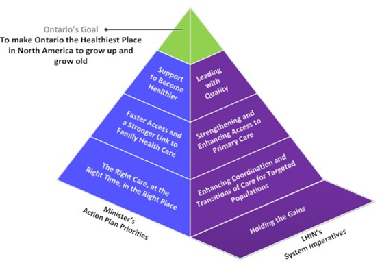 Ontario health care goal