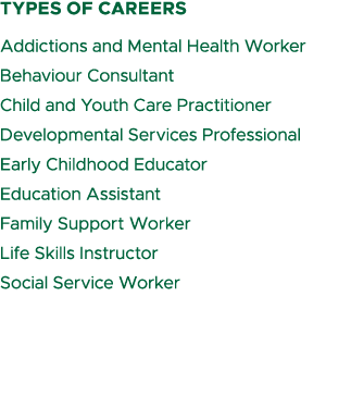 types of careers Addictions and Mental Health Worker Behaviour Consultant Child and Youth Care Practitioner Developme...