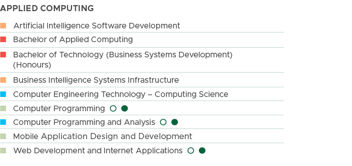applied computing,n Artificial Intelligence Software Development,n Bachelor of Applied Computing, n Bachelor of Techn...