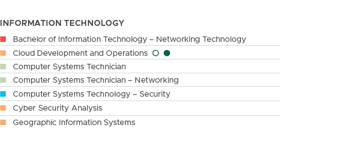 Information Technology,n Bachelor of Information Technology – Networking Technology, n Cloud Development and Operatio...