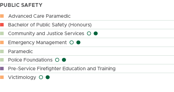 public safety, n Advanced Care Paramedic, n Bachelor of Public Safety (Honours), n Community and Justice Services l l...
