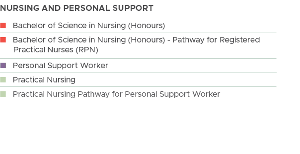 NURSING AND PERSONAL SUPPORT,n Bachelor of Science in Nursing (Honours),n Bachelor of Science in Nursing (Honours) Pa...