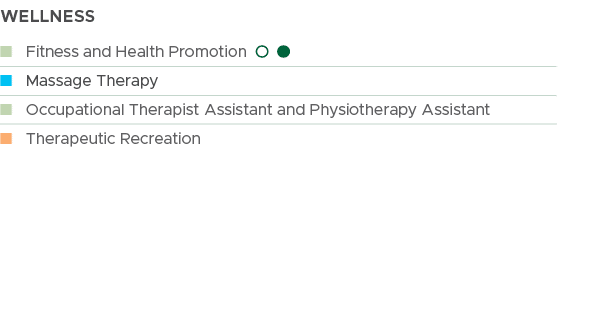 WELLNESS,n Fitness and Health Promotion l l,n Massage Therapy,n Occupational Therapist Assistant and Physiotherapy As...