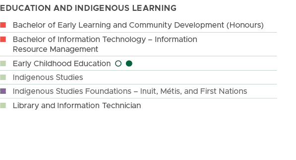 education and INDIGENOUS LEARNING,n Bachelor of Early Learning and Community Development (Honours) ,n Bachelor of Inf...