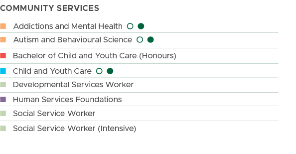 COMMUNITY SERVICES, n Addictions and Mental Health l l,n Autism and Behavioural Science l l, n Bachelor of Child and ...