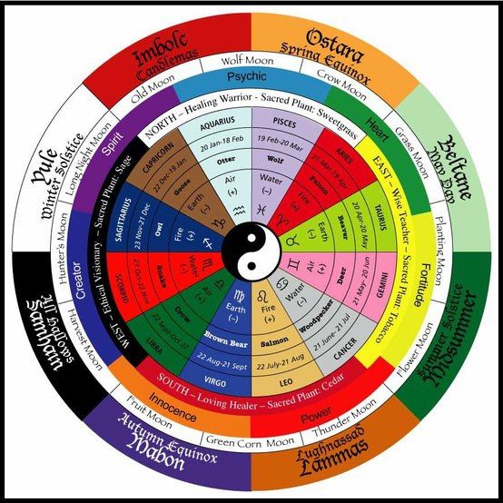 yearwheel