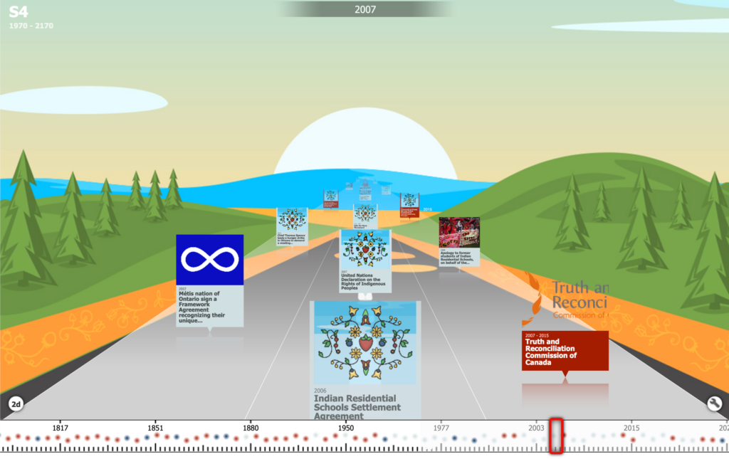 Screenshot of the Colonization Road timeline