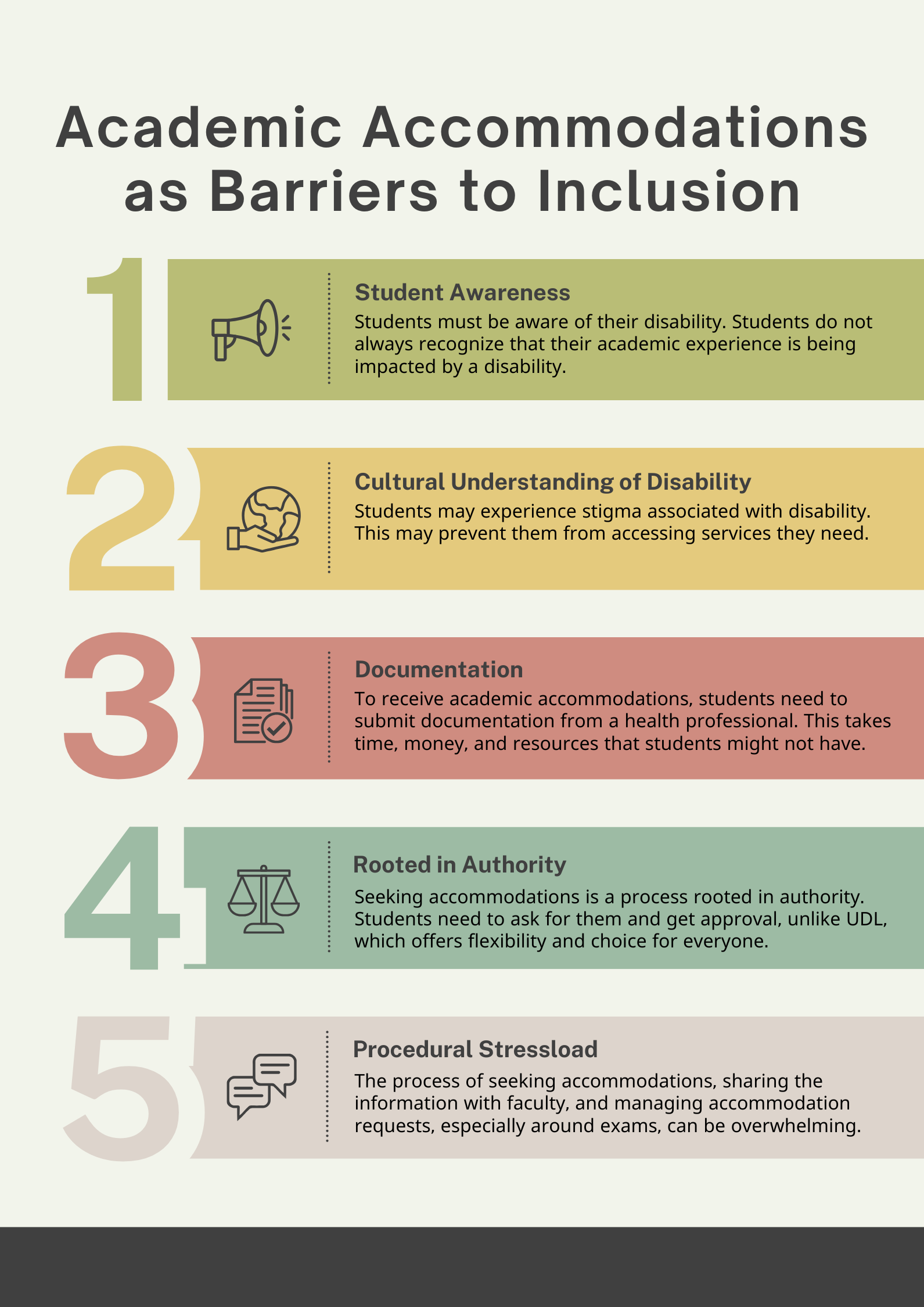 PDF available below image. Summary: Academic accommodations are barriers to inclusion because they require student awareness of disability, cultural understanding, documents, cause stress