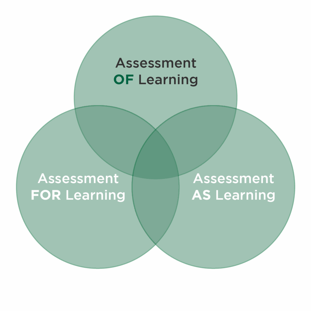 Lesson 3 – Your Assessments | Learning and Teaching Services (LTS)