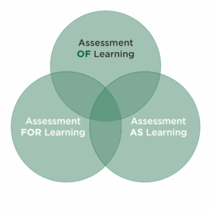 Assessment OF Learning