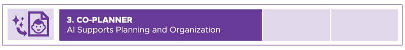 Level 3 - Co-Planner – AI Supports Planning and Organization