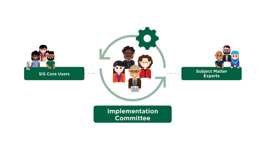 R3 Project Implementation Committee