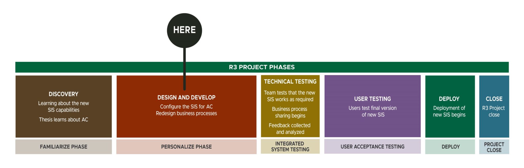 R3 Project