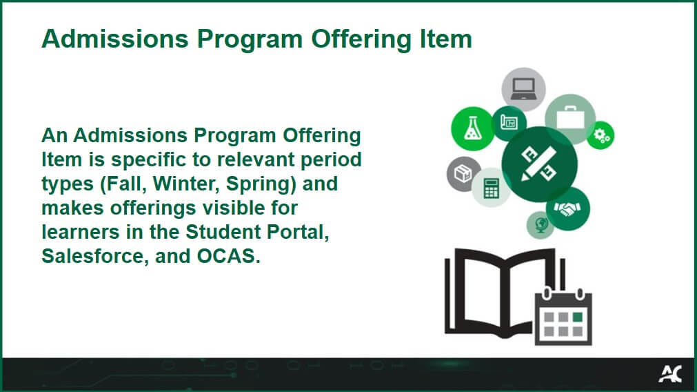 An Admissions Program Offering Item is specific to relevant period types (Fall, Winter, Spring) and makes offerings visible for learners in the Student Portal, Salesforce, and OCAS.