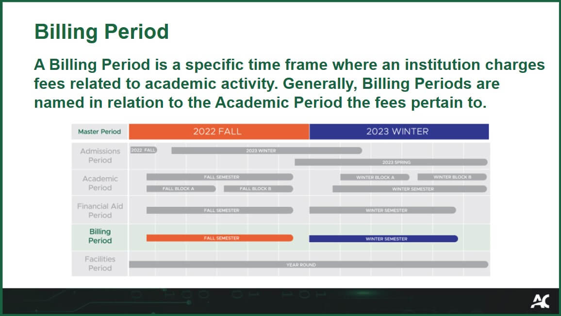 A Billing Period is a specific time frame when an institution charges fees related to academic activity. Generally, Billing Periods are named in relation to the Academic Period the fees pertain to.
