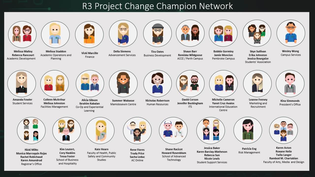 Avatars of College employees grouped by department.