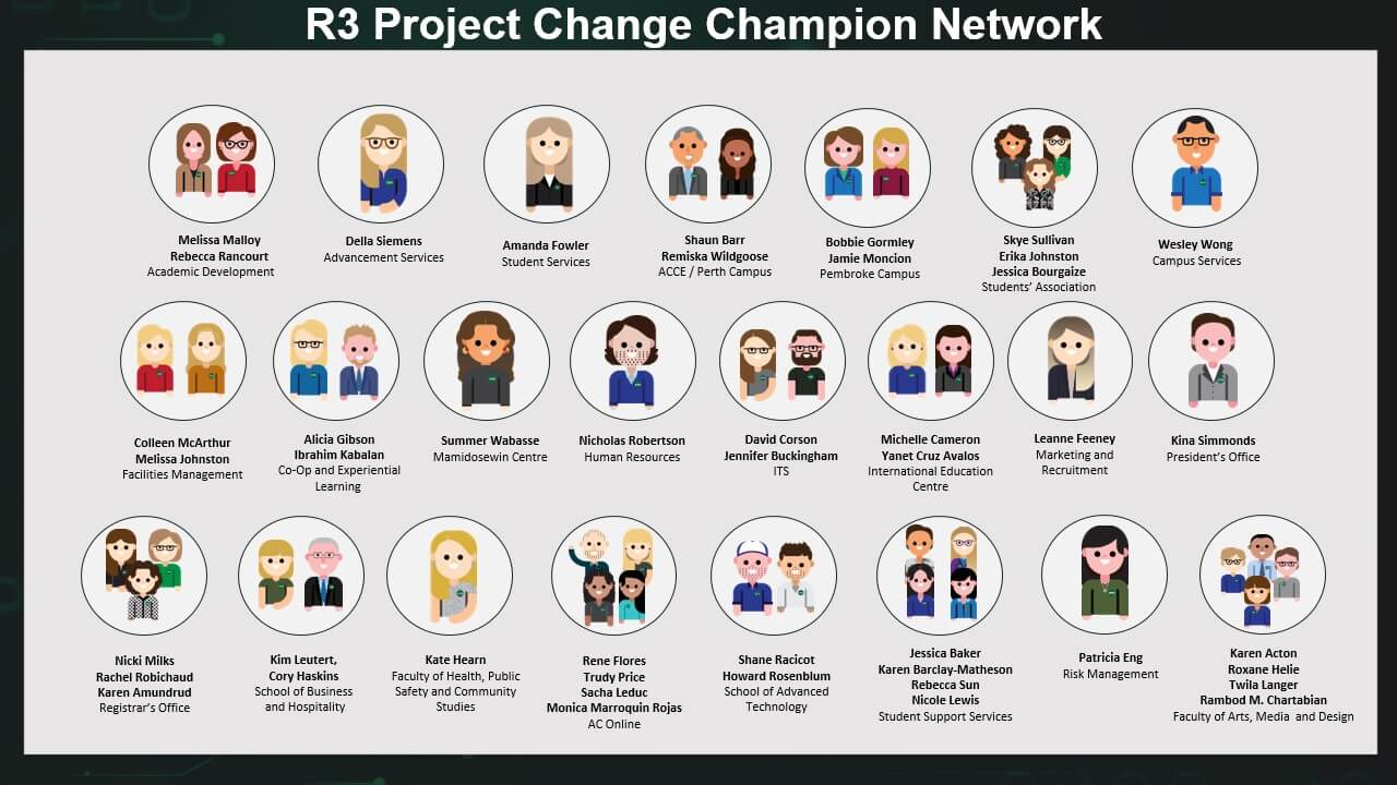 Avatars of College employees grouped by department.