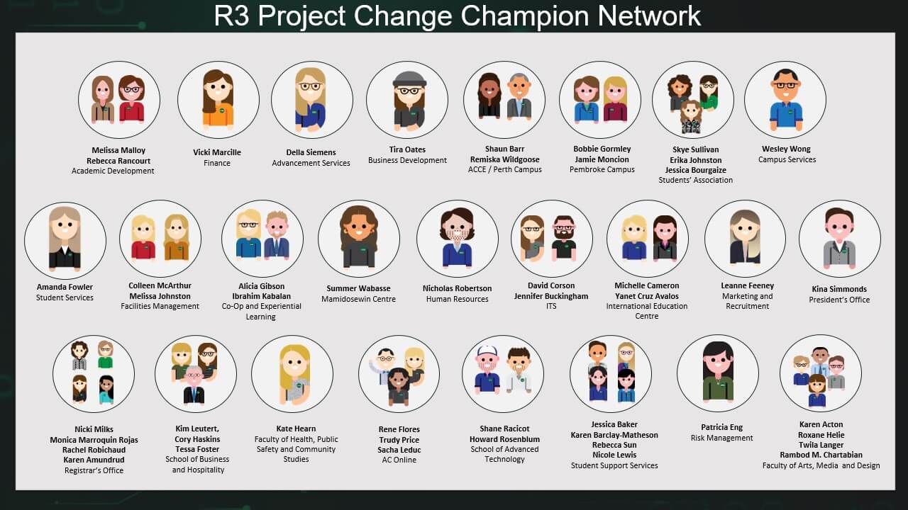 Avatars of College employees grouped by department.