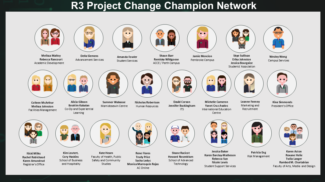 Avatars of College employees grouped by department.