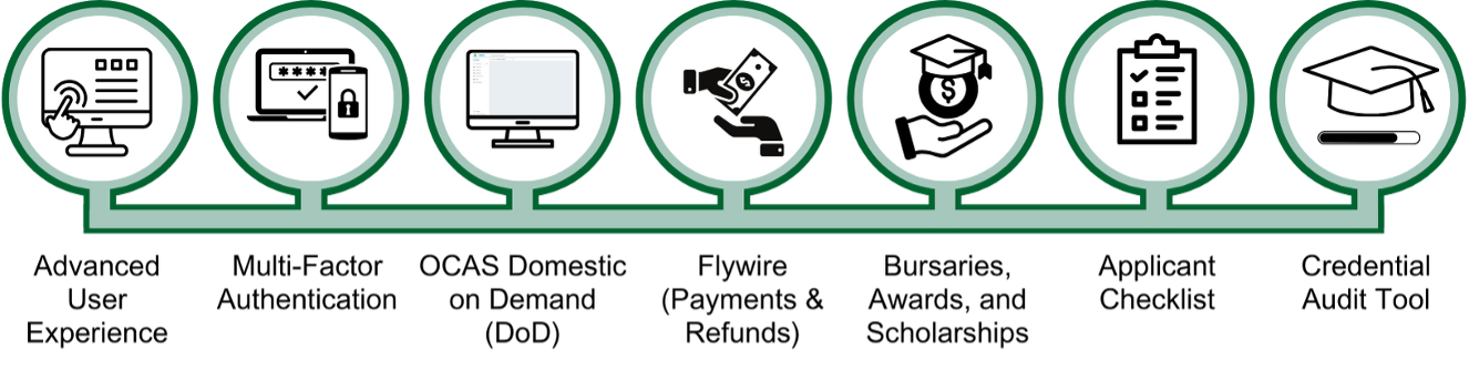 A list of R3 Benefits