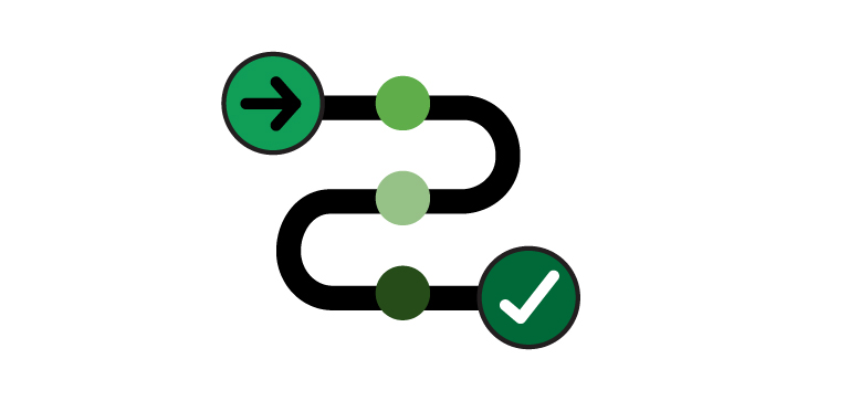 A flowchart with start, three points, and a checkmark at the end.