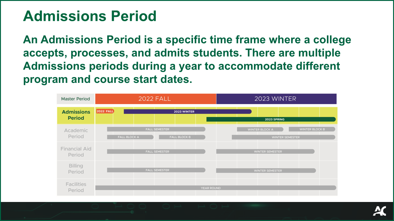 An Admissions Period is a specific time frame when a college accepts, processes, and admits students. There are multiple Admissions periods during a year to accommodate different program and course start dates.