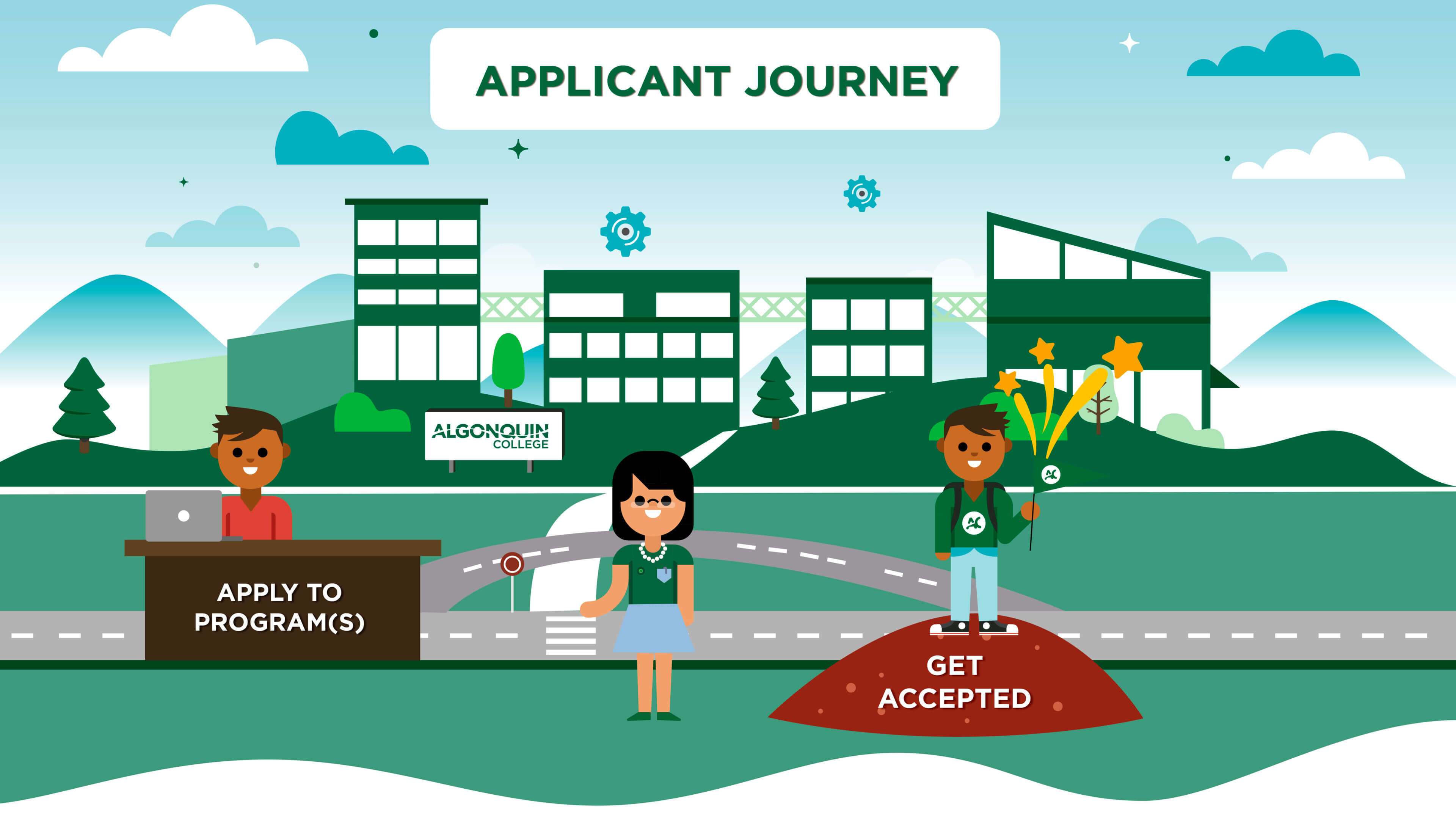 A student avatar applying to a program and then getting accepted at Algonquin College.