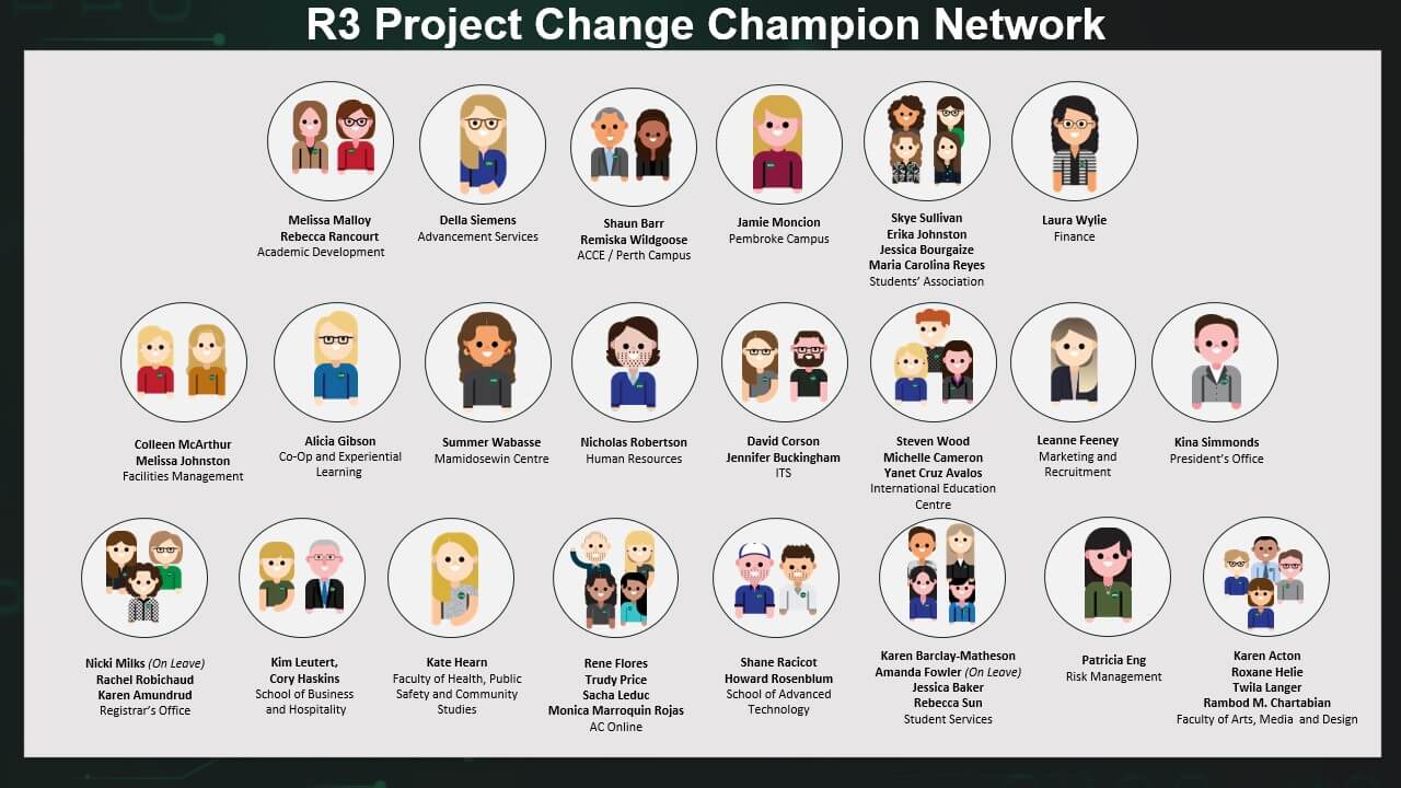 Avatars of College employees grouped by department.
