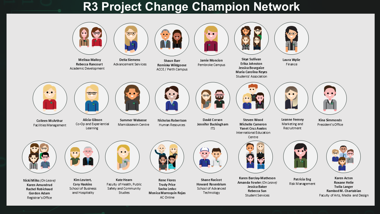 Avatars of College employees grouped by department.