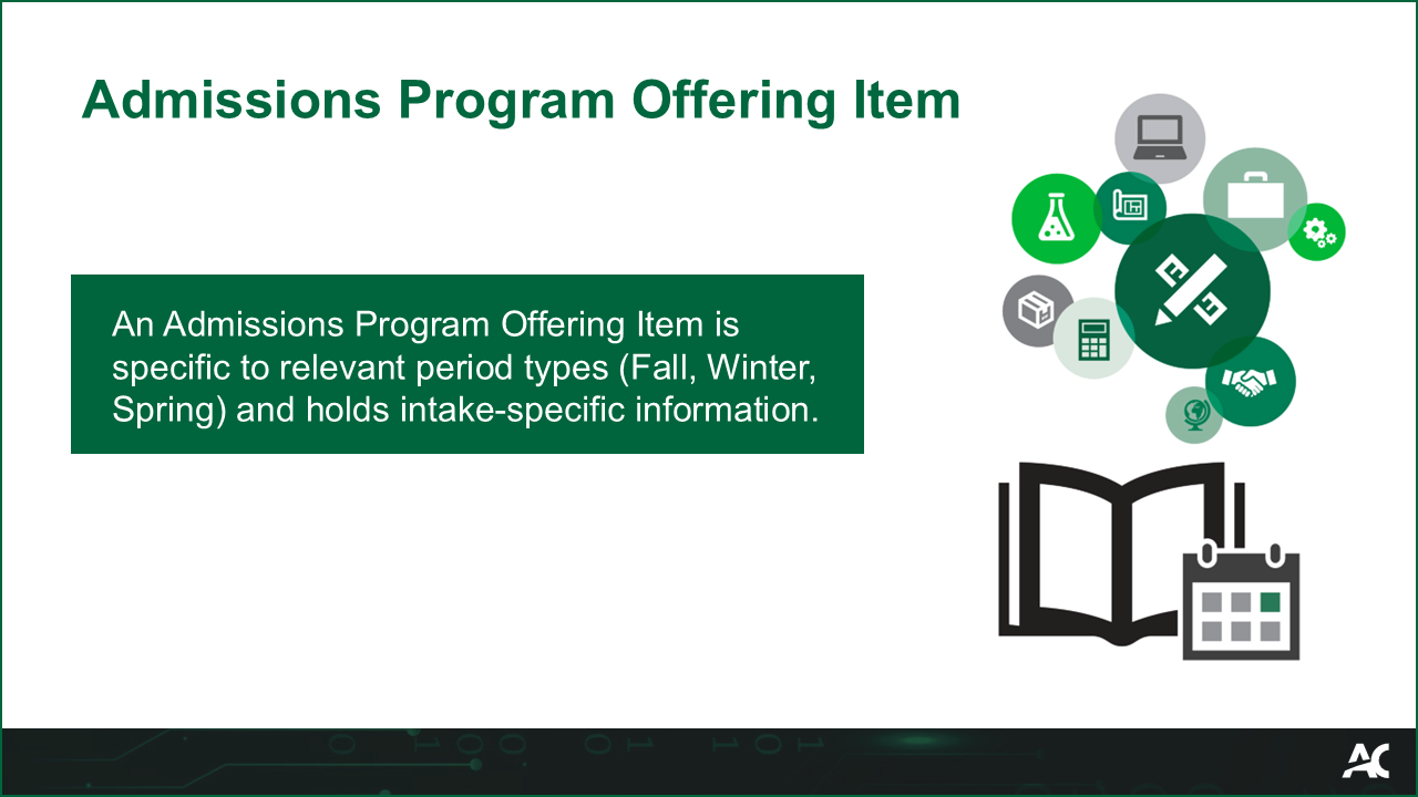 An Admissions Program Offering Item is specific to relevant period types (Fall, Winter, Spring) and makes offerings visible for learners in the Student Portal, Salesforce, and OCAS.
