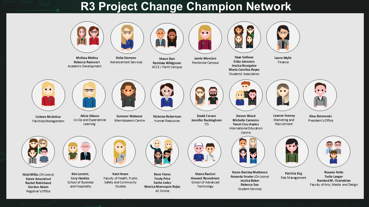 Avatars of College employees grouped by department.